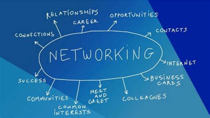 A Guide To Networking And Success